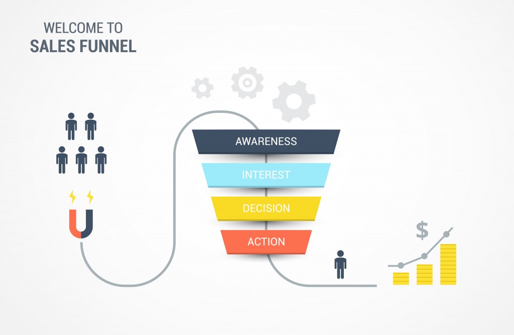 sales funnel